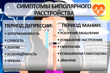 Лечение биполярного расстройства в Тавде