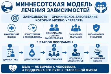 Миннесотская модель в Тавде