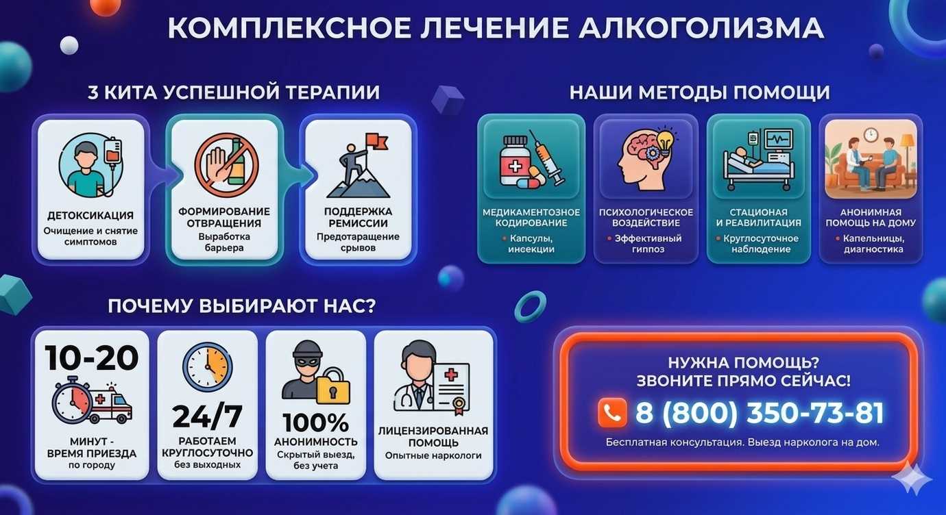 Инфографика о методах лечения алкоголизма в Тавде: детоксикация, кодирование и анонимная помощь на дому от клиники Похмельная служба.
